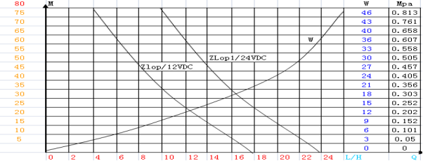 ZLP-01Self-Priming Pump.png