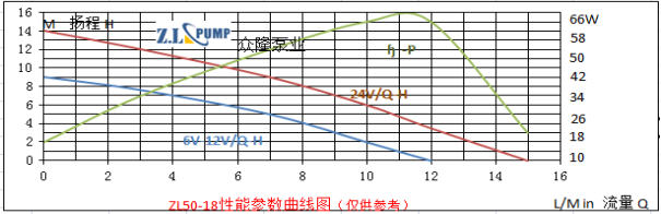 ZL50-18High building water supply pump.png