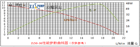 ZL50-36Electric Vehicle Pump.png