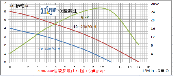 ZL38-39B無刷直流水泵.png