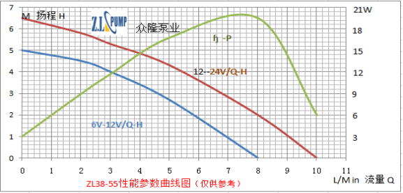 ZL38-55無(wú)刷直流水泵.png